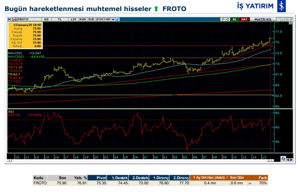 Hareket beklenen 7 hisse 16/01/2020