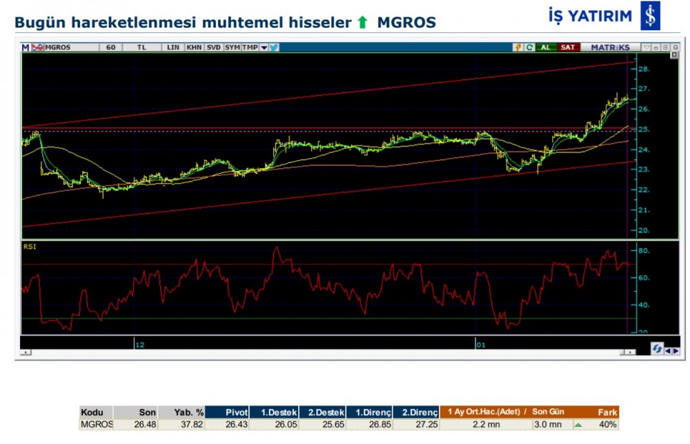 Hareket beklenen 7 hisse 16/01/2020