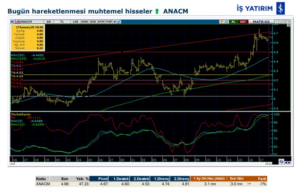 Hareket beklenen 8 hisse 20/01/2020