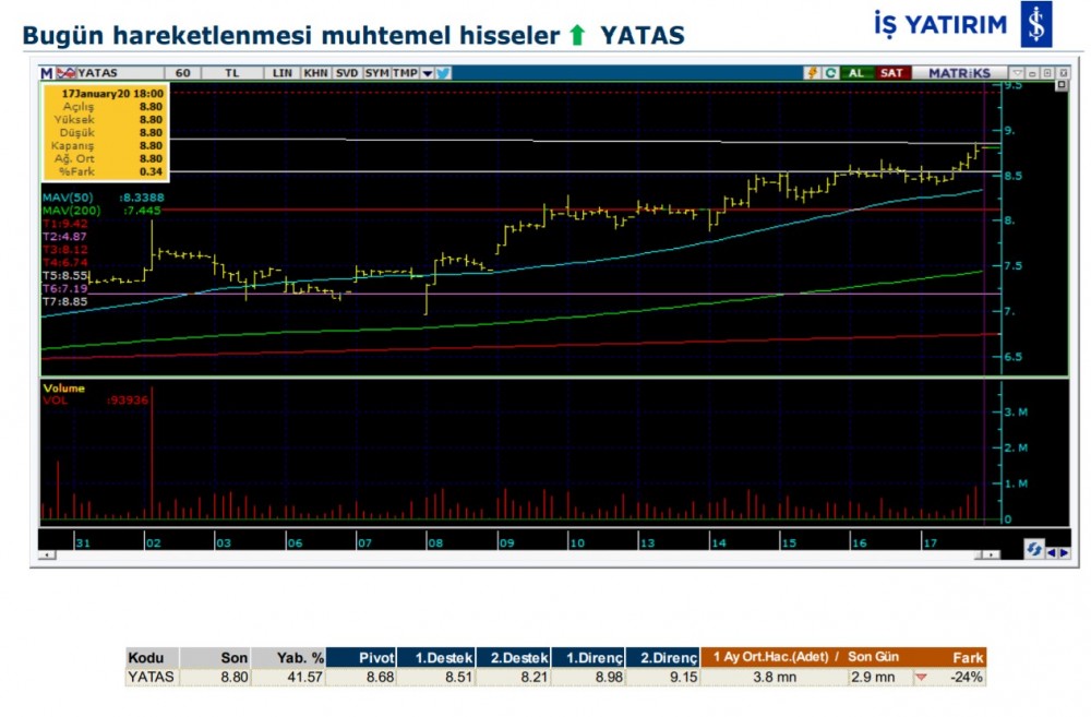 Hareket beklenen 8 hisse 20/01/2020