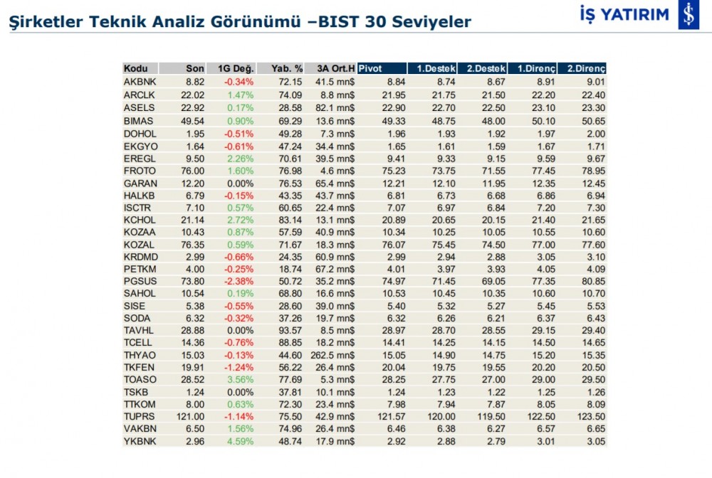 Hareket beklenen 8 hisse 20/01/2020