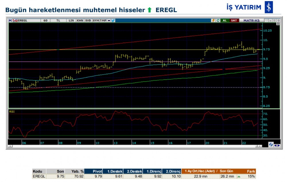 Hareket beklenen 3 hisse 23/01/2020