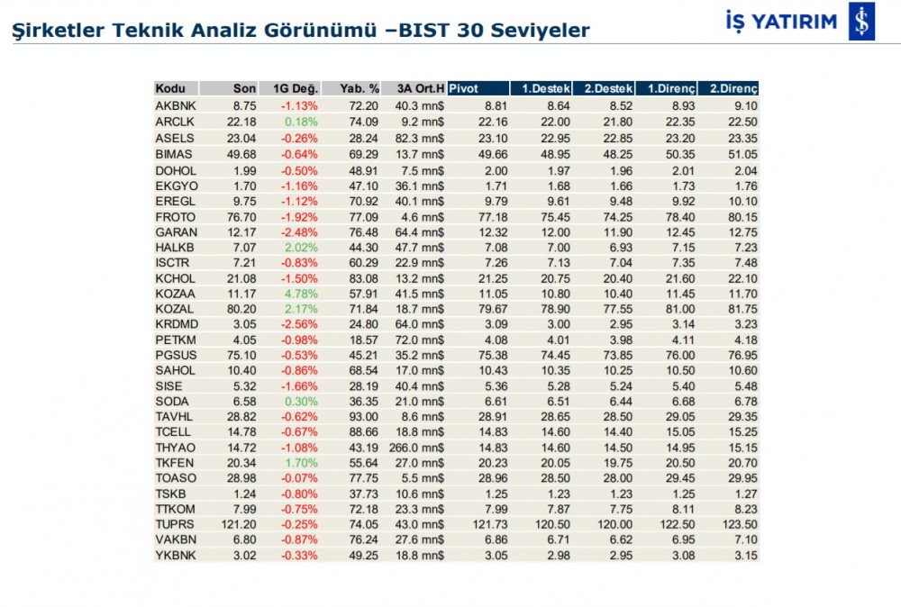 Hareket beklenen 3 hisse 23/01/2020