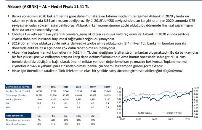 Deniz Yatırım 2020’ye ‘strateji projeksiyonu’ tuttu