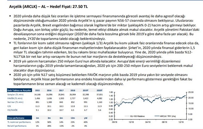 Deniz Yatırım 2020’ye ‘strateji projeksiyonu’ tuttu