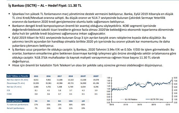 Deniz Yatırım 2020’ye ‘strateji projeksiyonu’ tuttu