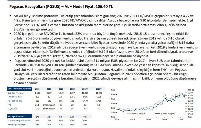 Deniz Yatırım 2020’ye ‘strateji projeksiyonu’ tuttu