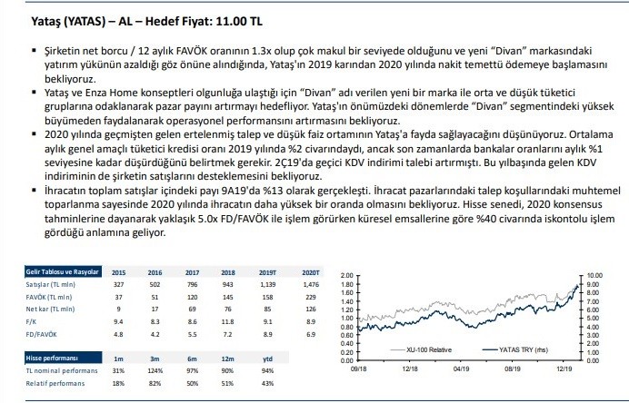 Deniz Yatırım 2020’ye ‘strateji projeksiyonu’ tuttu