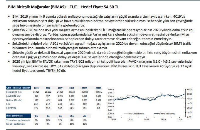 Deniz Yatırım 2020’ye ‘strateji projeksiyonu’ tuttu