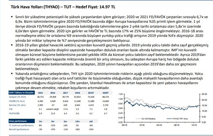 Deniz Yatırım 2020’ye ‘strateji projeksiyonu’ tuttu