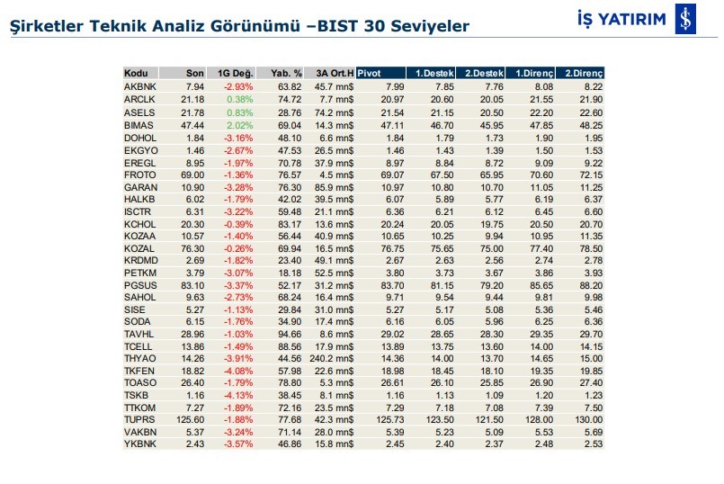 Hareket beklenen 5 hisse 06/01/2020