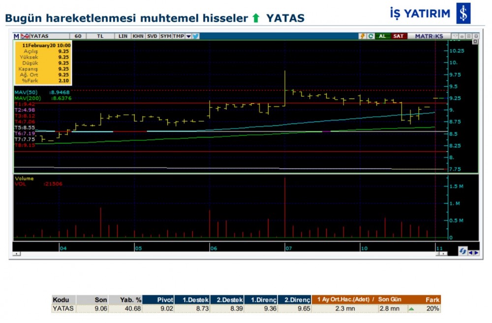 Hareket beklenen 7 hisse 11/02/2020