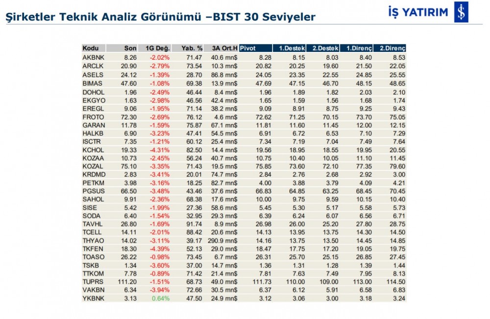 Hareket beklenen 7 hisse 11/02/2020