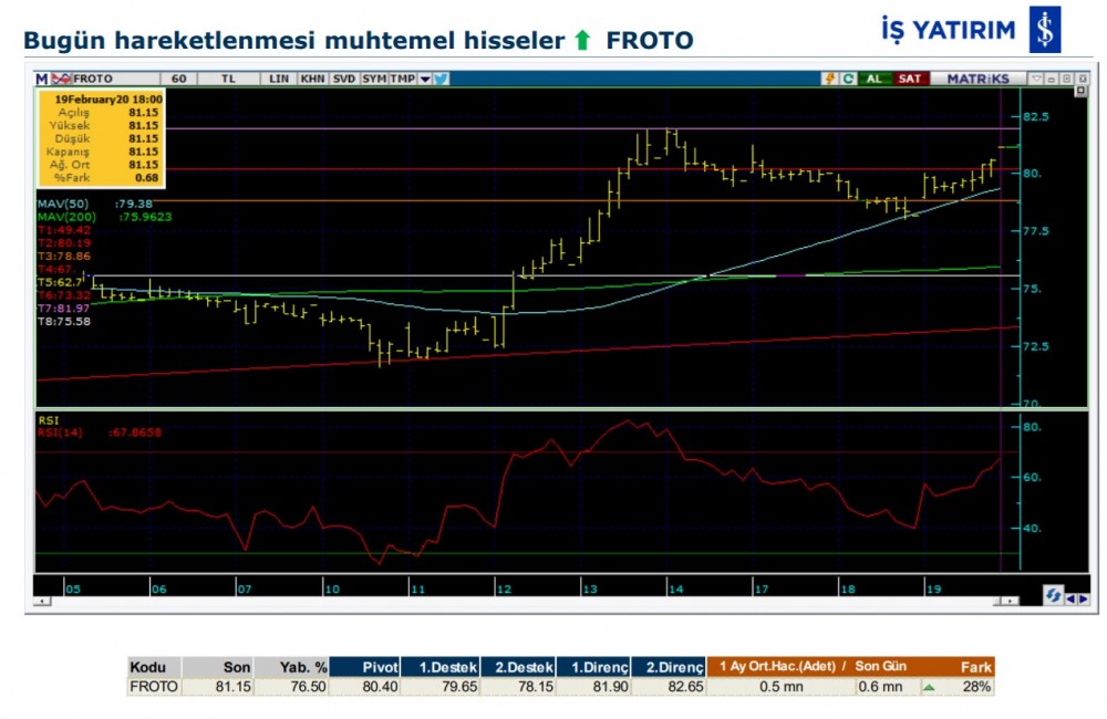 Hareket beklenen 8 hisse 20/02/2020