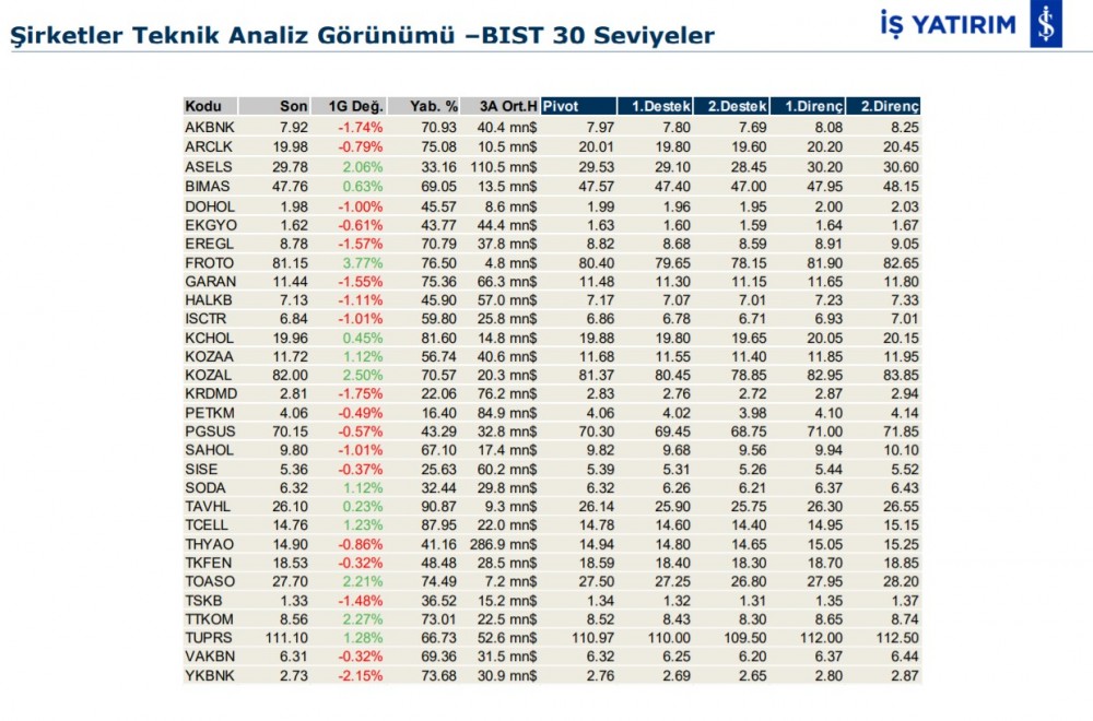 Hareket beklenen 8 hisse 20/02/2020