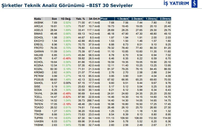 Hareket beklenen 1 hisse 24/02/2020