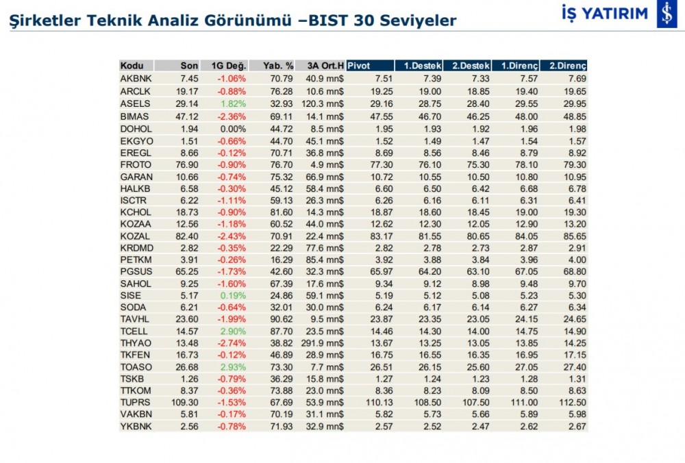 Hareket beklenen 5 hisse 26/02/2020