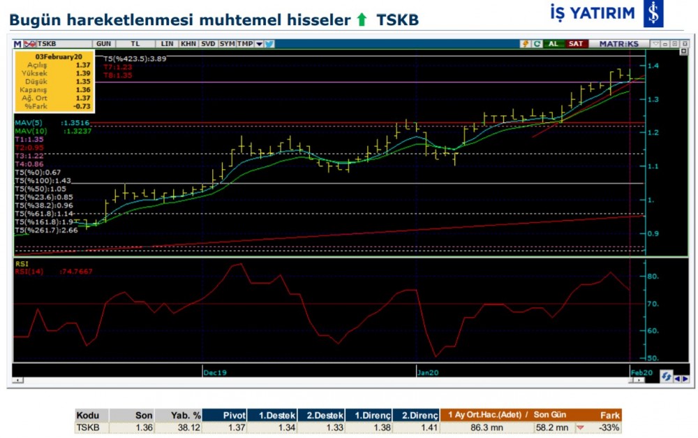 Hareket beklenen 7 hisse  04/02/2020