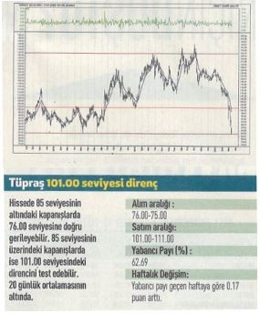 15 hisselik teknik analiz