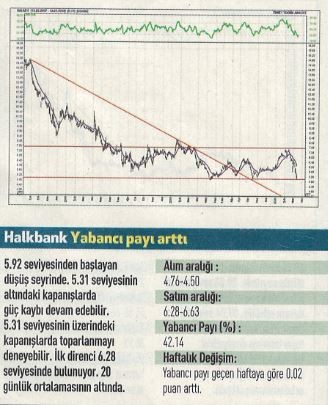 15 hisselik teknik analiz