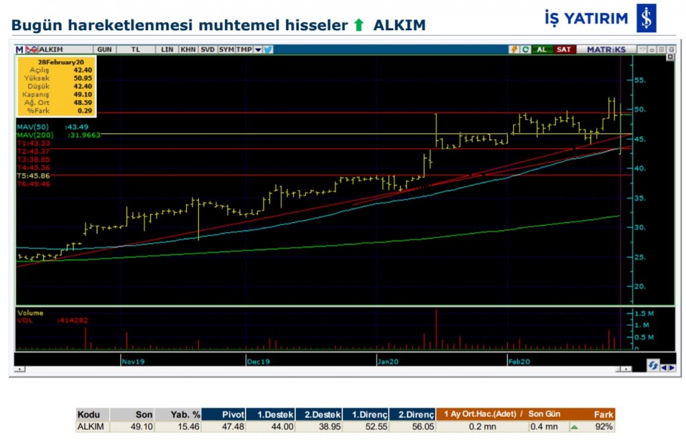 Hareket beklenen 7 hisse 02/03/2020