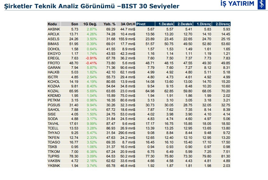 Hareketlenmesi beklenen 6 hisse 27/03/2020