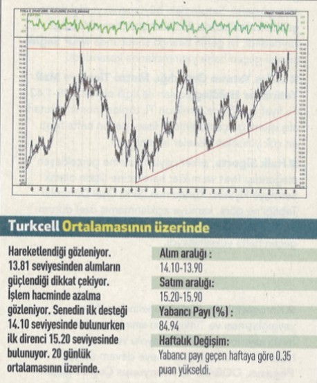 17 hisselik teknik analiz