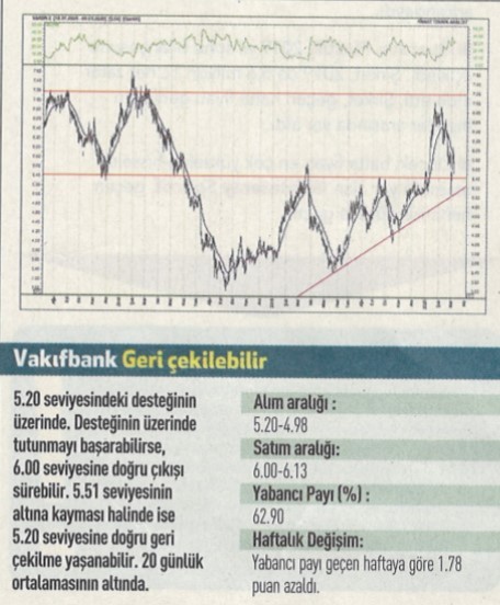 17 hisselik teknik analiz