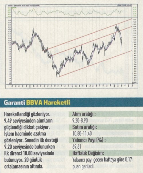 17 hisselik teknik analiz