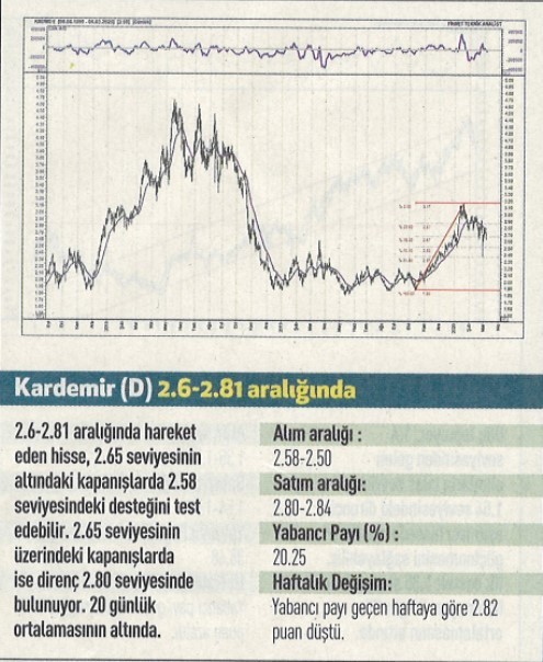 17 hisselik teknik analiz