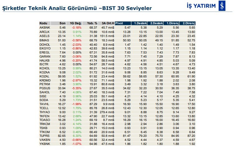 Hareket beklenen 5 hisse 03/04/2020