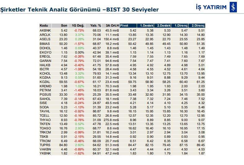 Hareketlenmesi muhtemel 5 hisse 06/04/2020