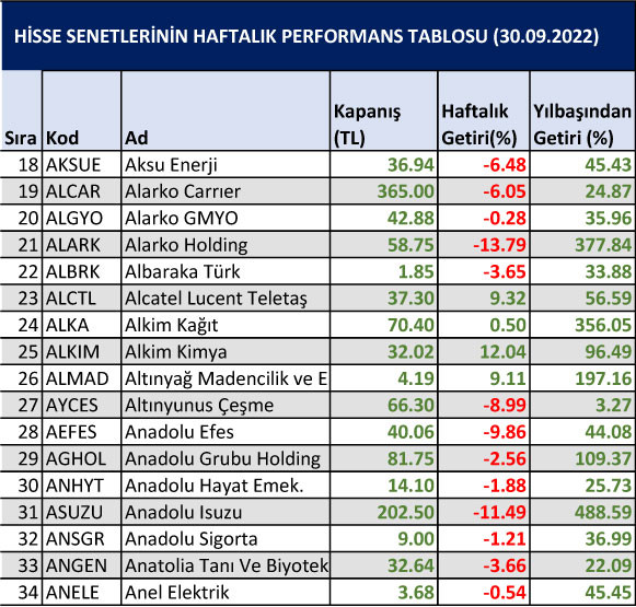 Yılbaşından bu yana yüzde 1500 kazandıran hisse