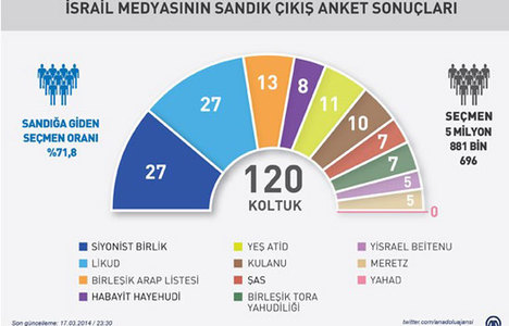 Hisse senedi stratejisi: Köprüden önceki son çıkış