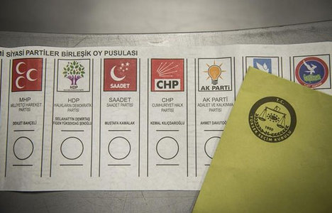 Piyasalar politik belirsizliği fiyatlıyor