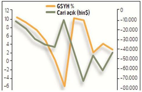 Dolarda risk devam ediyor