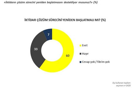 Hangi partinin lideri değişmeli