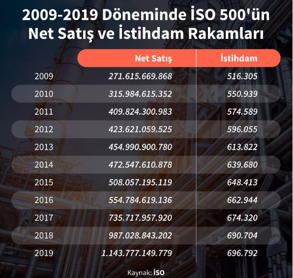 İstihtam rakamları